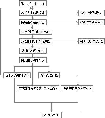 Ͷ������